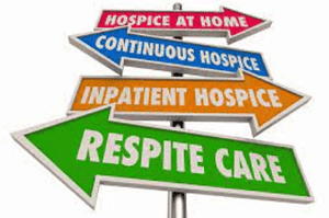 hospice levels of care signs